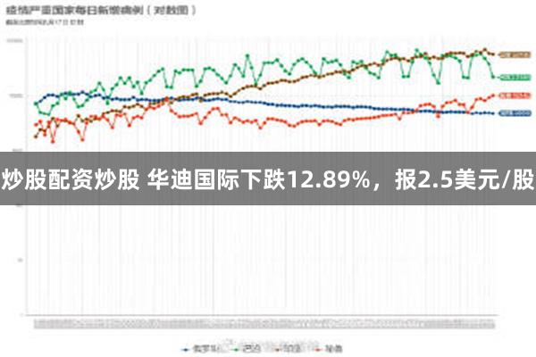 炒股配资炒股 华迪国际下跌12.89%，报2.5美元/股