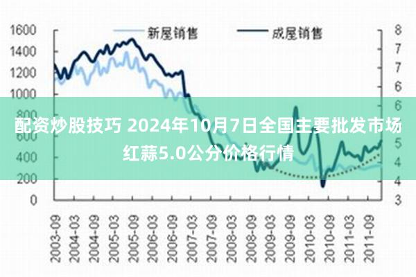 配资炒股技巧 2024年10月7日全国主要批发市场红蒜5.0公分价格行情