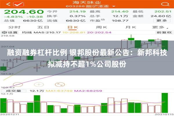 融资融券杠杆比例 银邦股份最新公告：新邦科技拟减持不超1%公司股份