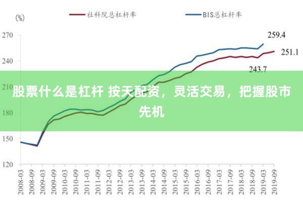 股票什么是杠杆 按天配资，灵活交易，把握股市先机