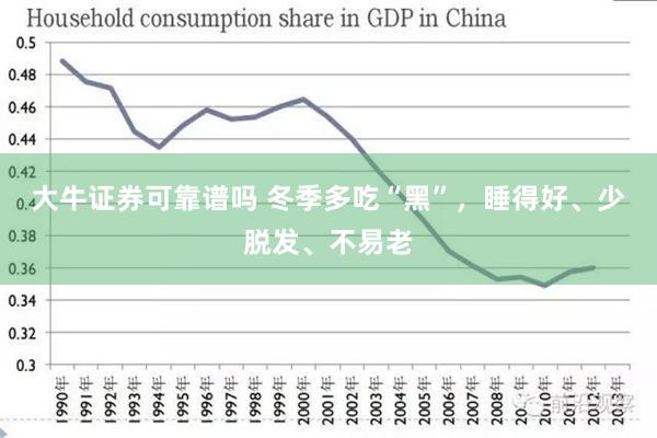 大牛证券可靠谱吗 冬季多吃“黑”，睡得好、少脱发、不易老