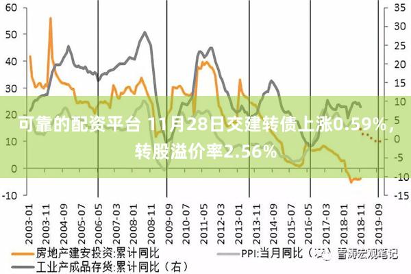 可靠的配资平台 11月28日交建转债上涨0.59%，转股溢价率2.56%