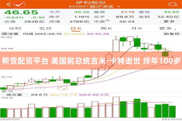 期货配资平台 美国前总统吉米·卡特逝世 终年100岁