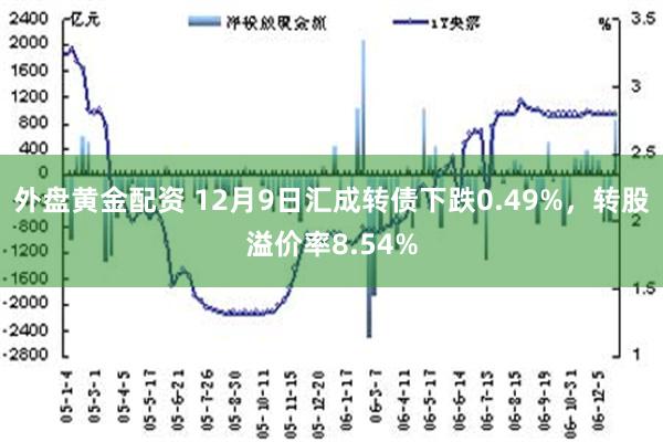 外盘黄金配资 12月9日汇成转债下跌0.49%，转股溢价率8.54%