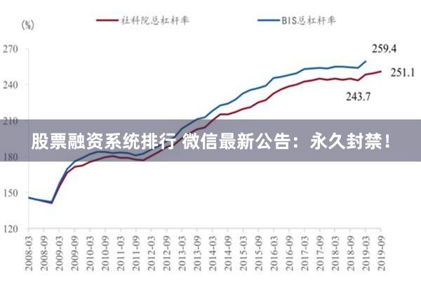 股票融资系统排行 微信最新公告：永久封禁！